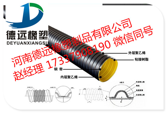 灵宝卢氏鲁山钢带增强聚乙烯波纹管厂家  灵宝钢带波纹管厂家  鲁山钢带增强波纹管