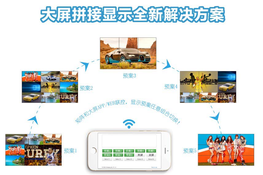 广州-视频矩阵切换器网络矩阵主机WEBAPP控制  HDMI混合矩阵  网络中控矩阵