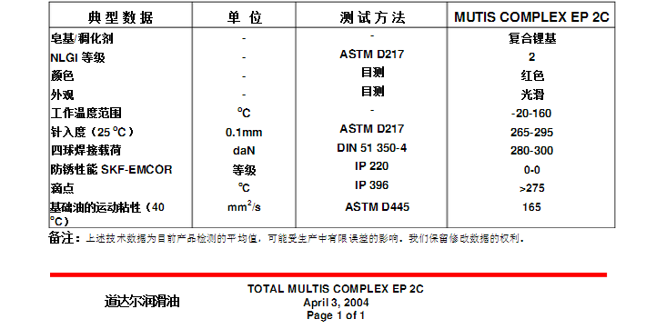 石家庄润滑油√供应 齿轮油