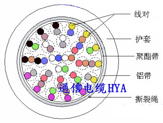 HYA充油通信电缆  HYAT53 铠  市内通信电缆HY