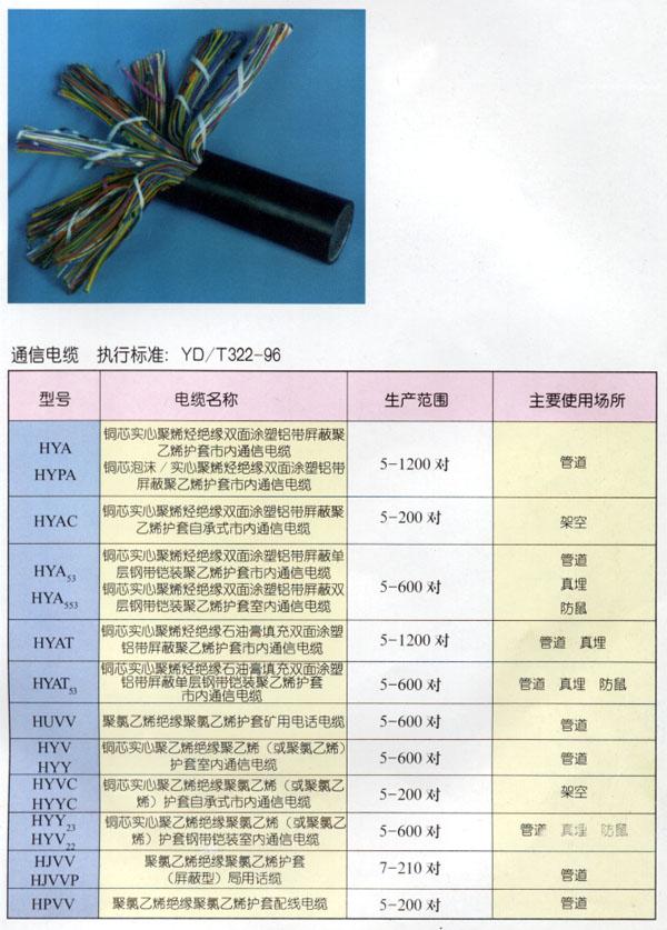 HYAT市话电缆  HYV HYA-  市内通信电缆HY