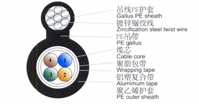 HYAT电缆价格  HYA53,HY  市内通信电缆HY