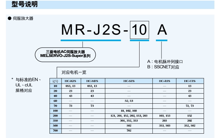 CM600HA-20F&nbsp;&nbsp;MR-J200A