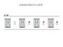 想买价格优惠的基于433MHz有源RFI
