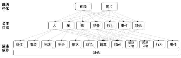 明景猎鹰视频结构化解析平台