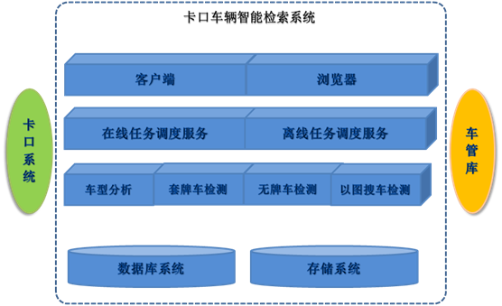 明景猎鹰视频结构化解析平台