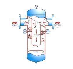 石油气前处理汽水分离器 石油气汽水分离器 天然气汽水分离器