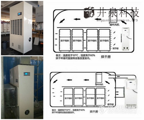宜春高效除湿器_高效除湿器找哪家&nbsp;&nbsp;宜春高效除湿器找