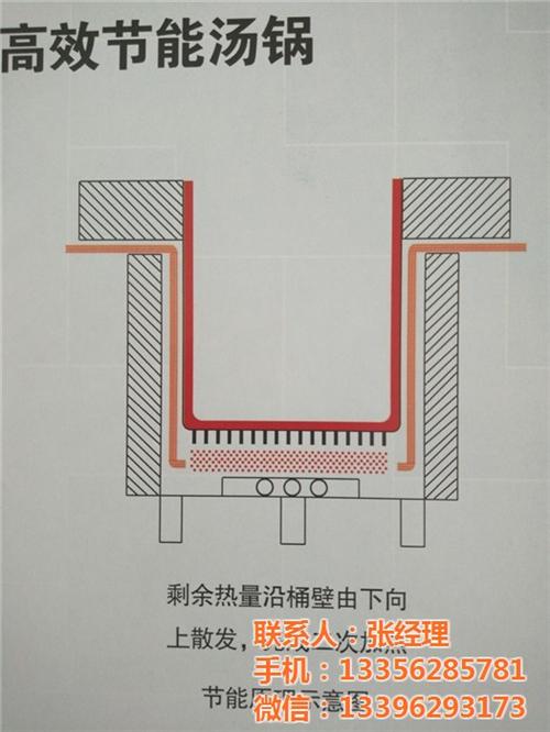 无锡节能汤桶、旭龙厨业、卤肉炖肉节能汤桶  燃气节能汤桶多少  大型煲汤节能汤桶