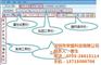 微课助手价格|深圳市学堂科技有限公司|微