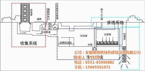 家庭雨水收集池|亳州市雨水收集|格致绿建  雨水收集系统施工  屋面雨水收集利用