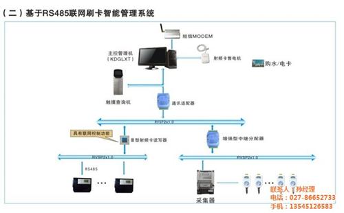十堰电表、武汉中科万成电子、安全型多功能  智能集控电表  安全型多功能电表  网络电表