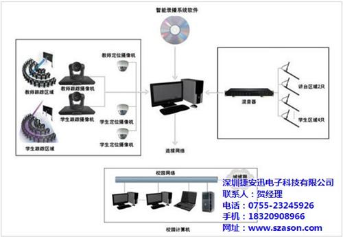 高清智能录播系统_洛阳智能录播_深圳捷安  智能录播系统价格  高清智能录播产品