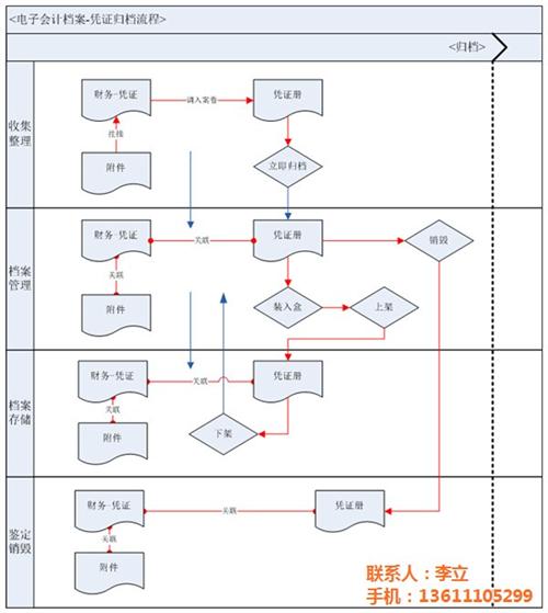 昌平会计档案电子化|浩鸿达|会计档案电子  会计档案电子化日  会计档案电子化操  会计档案电子化凭