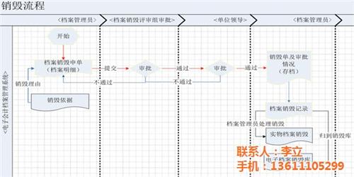 通州会计档案电子化|浩鸿达|会计档案电子  会计档案电子化使  会计档案电子化简  会计档案电子化网