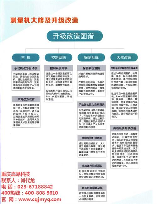 石柱三坐标测量仪,嘉昂科技,三丰三坐标测  三丰三坐标测量仪  三坐标测量仪 功  三坐标测量仪 蔡