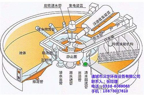 处理设备|诸城汉华环保|养殖污水处理设备  汉华环保处理设备  电镀废水处理设备