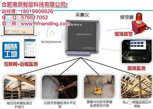 安徽智慧工地,合肥南鼎,智慧工地管理平台  智慧工地系统