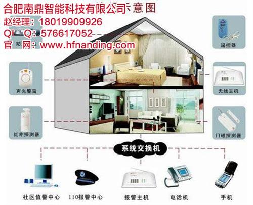 合肥南鼎,池州家庭防盗,智能家庭防盗&nbsp;&nbsp;家庭防盗系统&nbsp;&nbsp;家庭防盗产品