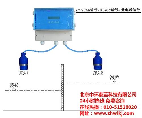 北京中环蔚蓝,仪器仪表,仪器仪表品牌  仪器仪表网  仪器仪表公司