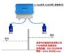 北京中环蔚蓝,仪器仪表,仪器仪表品牌