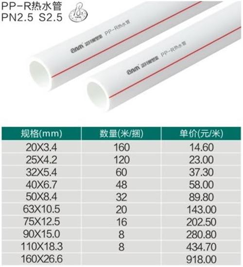 ppr水管_江苏诺贝尔_ppr水管品牌排  ppr水管什么牌