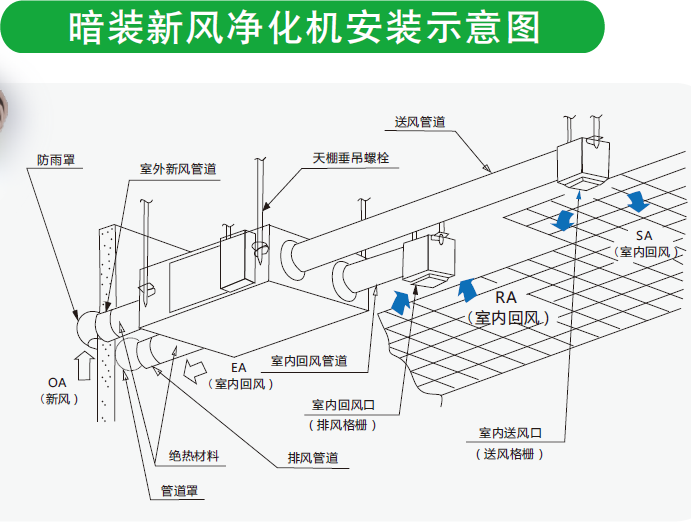 艾尔斯派新风机中央新风系统过滤PM2.5厂家直销&nbsp;&nbsp;工程新风系统