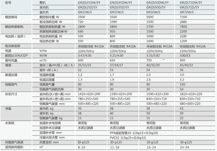 佛山厂家热卖精密恒温恒湿智能空调机组&nbsp;&nbsp;新风空调机组&nbsp;&nbsp;恒温恒湿空调&nbsp;&nbsp;机房空调