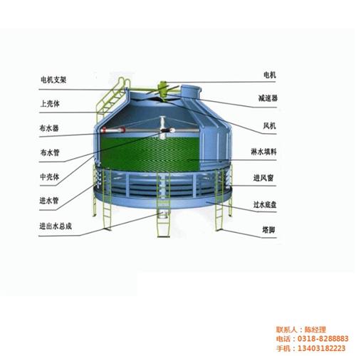 冷却塔_华强科技_100吨冷却塔  S波冷却塔填料