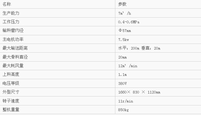 销量领先的喷浆机长期供应-湿式混凝土喷浆&nbsp;&nbsp;混凝土液压喷浆设备&nbsp;&nbsp;混凝土转子喷浆设备