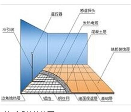 卡尔玛地板,福州电热地暖好不好,电热地暖  福州电热地暖多少  福州电热地暖厂