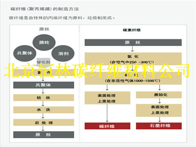 山东买碳纤维布生产厂家