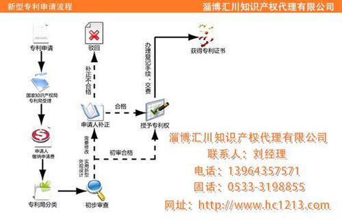 淄博专利转让哪家好|淄博专利转让|淄博专
