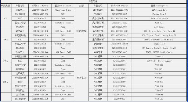  哈尔滨【803750W】数据测量
