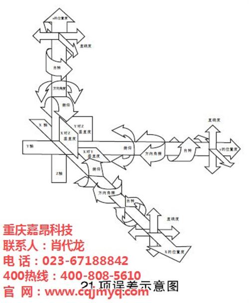 雷顿三坐标维修,涪陵区三坐标维修,重庆嘉&nbsp;&nbsp;三丰三坐标维修&nbsp;&nbsp;爱德华三坐标维修