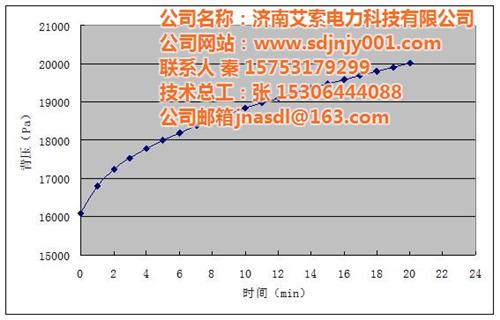 凝汽器真空查漏技术|真空查漏|艾索电力(&nbsp;&nbsp;电厂真空查漏解决&nbsp;&nbsp;电厂真空查漏技术