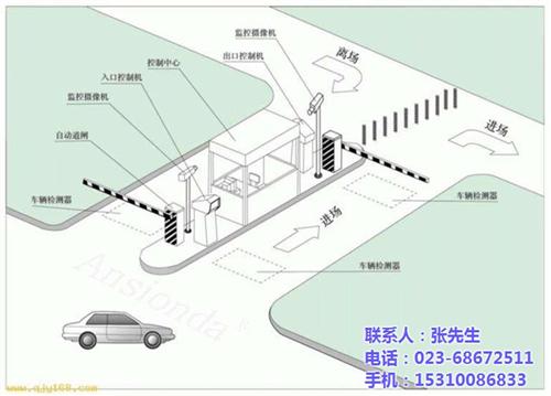停车场车牌识别系统方案|重庆车牌识别|渝