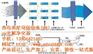 uv光解净化器供应商|uv光解|兆星环保