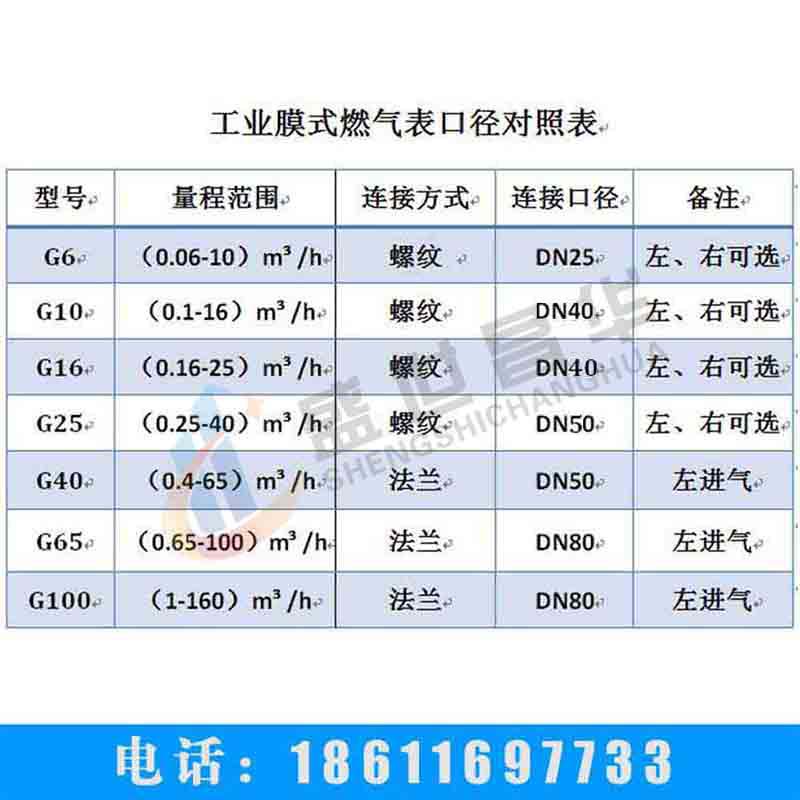 供应G100型NB-IoT物联网智能IC卡工业膜式燃气表  工业智能膜式表  物联网IC卡膜式燃气表