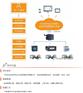 AcrelCloud-6000安全用电管理云平台