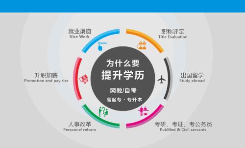 上海大专本科学历、在职拿学历、提高竞争力 上海大专学历