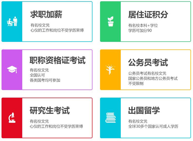 上海成人高起专辅导班、专升本自考网教学习班 上海成人辅导班