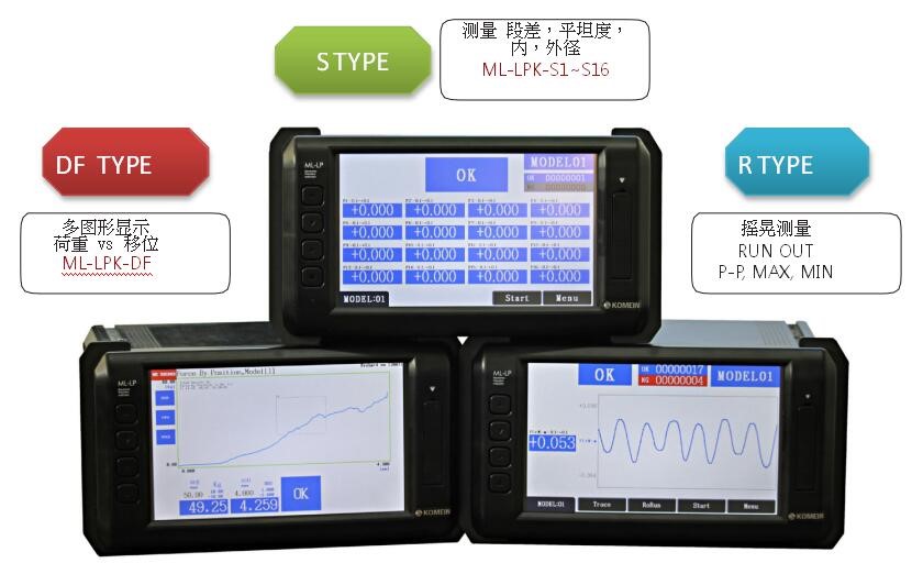 韩国DONG-DO东渡ML-4PT系列控制测量仪  韩国ML-4PT测量仪  东渡ML-4PT测量仪  DONGDO测量仪