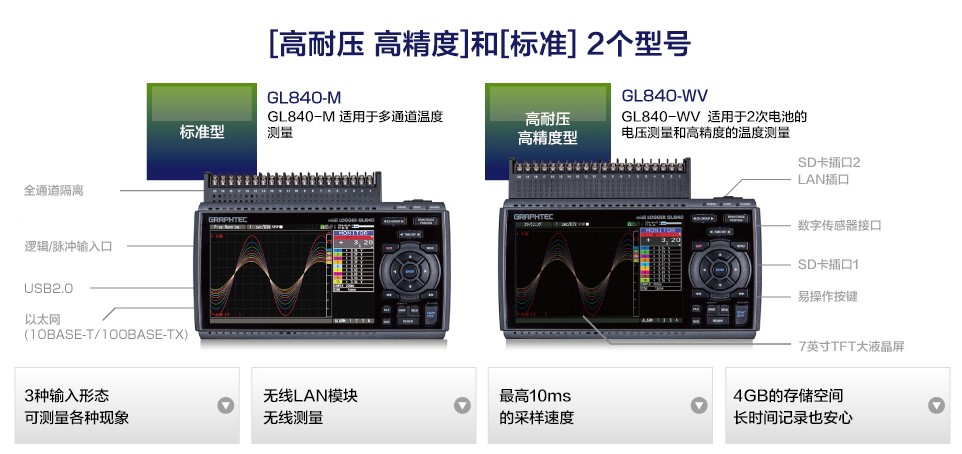 日本graphtec图技GL100数据记录仪  日本GL100