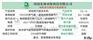 贵州蒸汽清洗机、河南“东林”、厨房蒸汽清