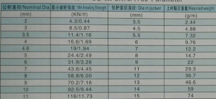 江苏正申索具厂家专业生产销售电力用绳，产品价格优惠  电力用绳厂家