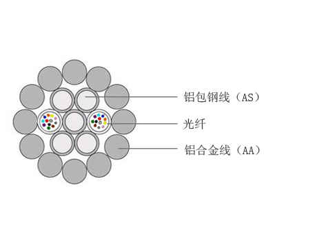 OPGW光缆价格，OPGW光缆参数，呼和浩特OPGW光缆  OPGW光缆厂家  OPGW电力光缆  电力光缆价格