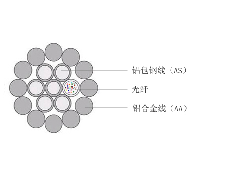 OPGW光缆厂家现货，24芯单模OPGW光缆参数，OPGW光  OPGW电力光缆  电力光缆价格