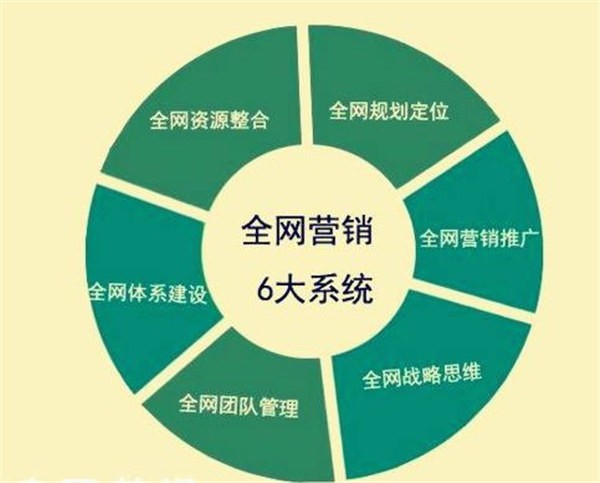 扬州百科创建修改  厂家价格