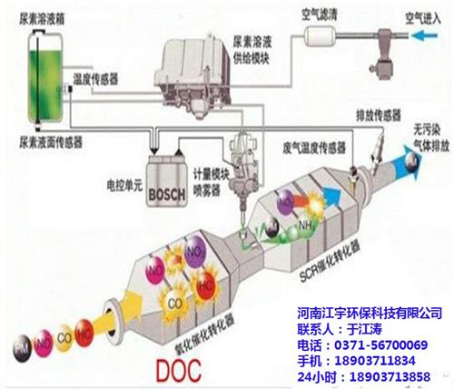 尿素设备,江宇环保科技,车用尿素液设备厂  车用尿素设备价格  车用尿素配方
